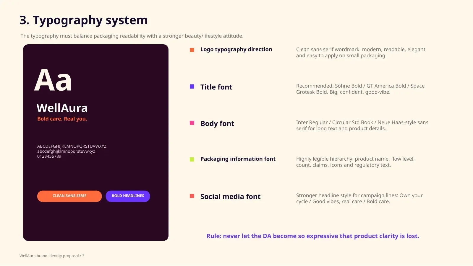 Planche « Typography system » de la proposition WellAura détaillant les polices pour le logo, les titres, le corps de texte et l'emballage.