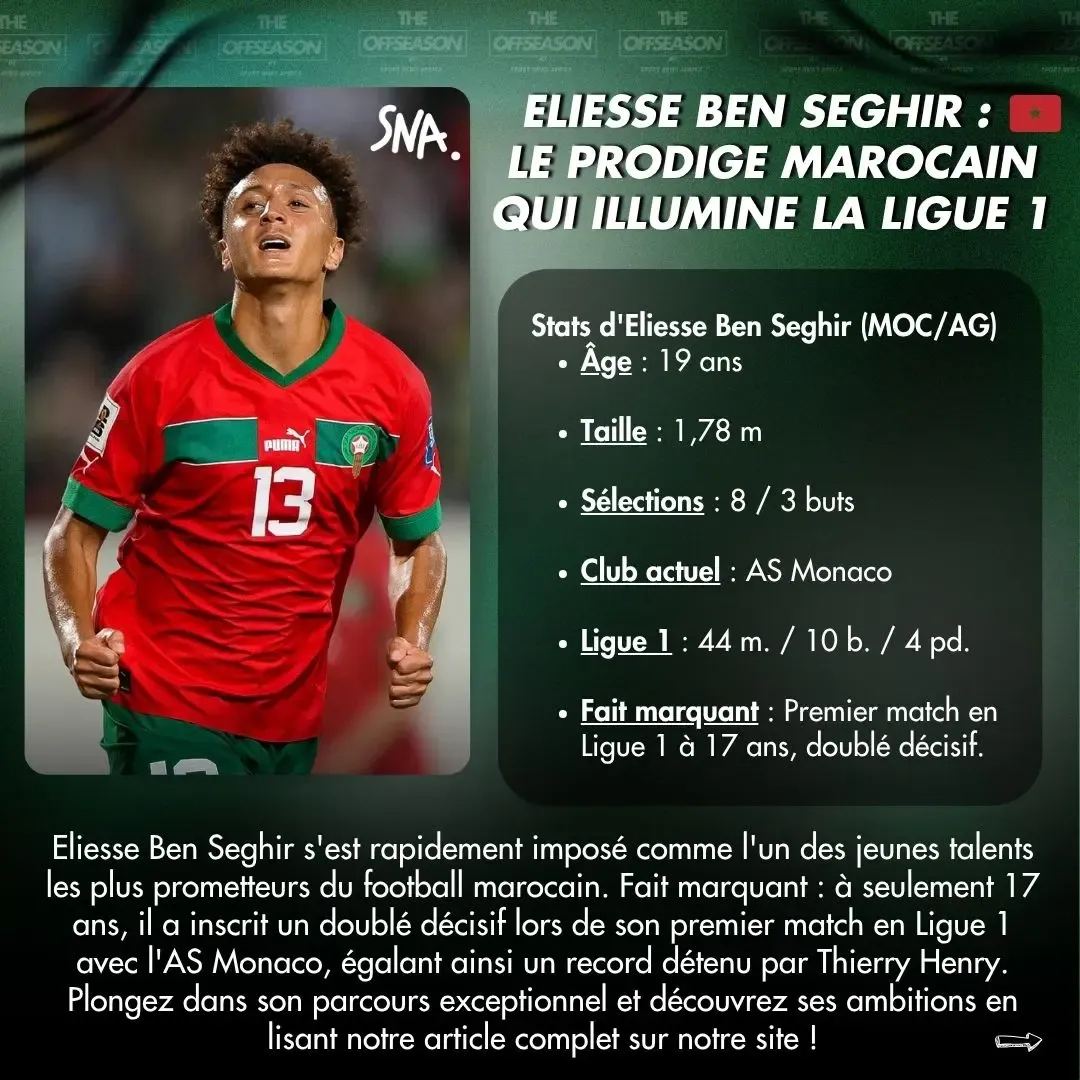 Fiche joueur Eliesse Ben Seghir, prodige marocain de l'AS Monaco, avec ses statistiques et un texte de présentation, format The Offseason.