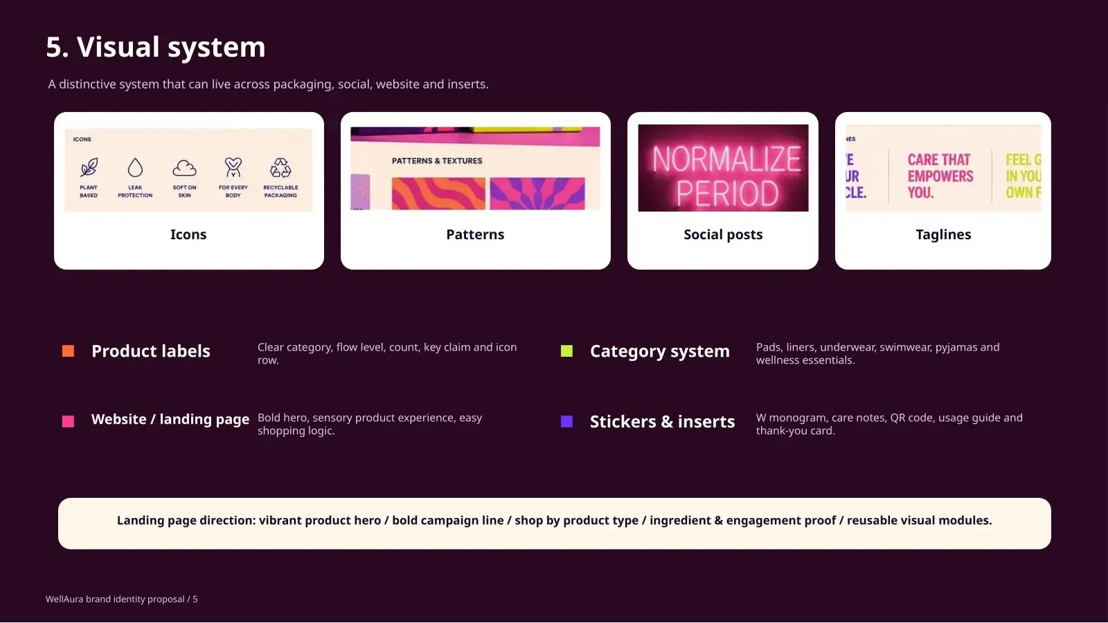 Planche « Visual system » de la proposition WellAura : icônes, motifs, visuel réseaux sociaux « Normalize period » et taglines de marque.
